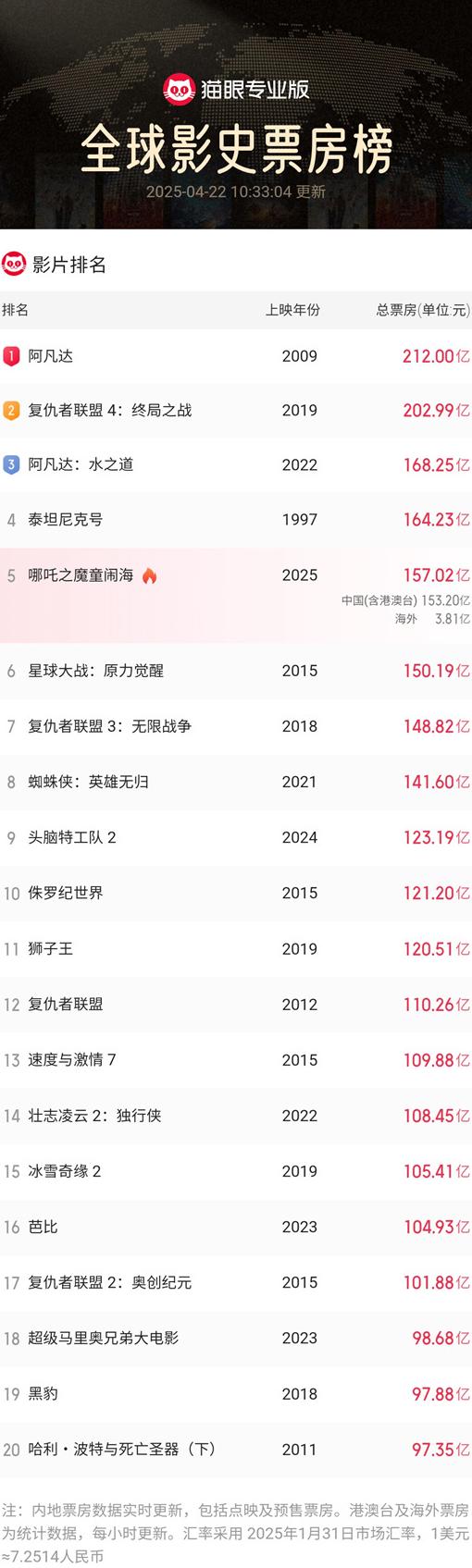 怎么解决地区版权限制教程