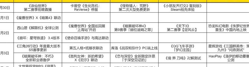 在国外怎么加速国内游戏教程